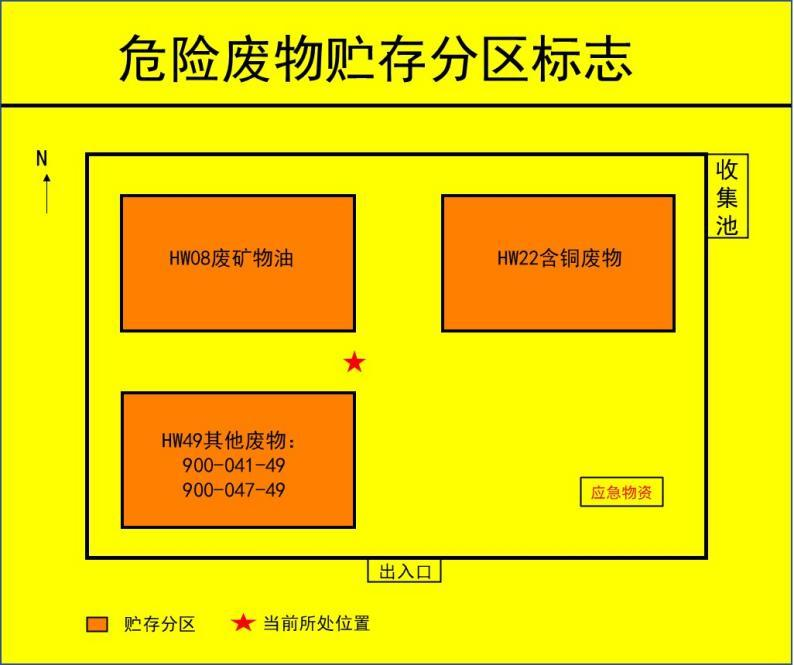 抓緊更換啦，正確設(shè)置新的危廢標(biāo)識！危廢標(biāo)識設(shè)置的15個問答