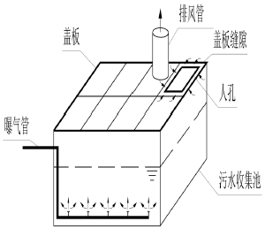 罰款！無組織排放揮發(fā)性有機廢氣！如何規(guī)避企業(yè)無組織排放違法高發(fā)點