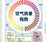 生態(tài)環(huán)境狀況公報(bào)陸續(xù)發(fā)布，2022年各地大氣環(huán)境質(zhì)量如何？