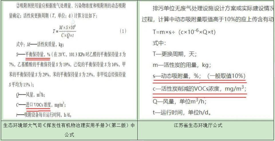 活性炭更換周期公式為啥用VOCs進(jìn)口濃度？為啥用削減濃度不合適？內(nèi)在的邏輯和原理是什么？