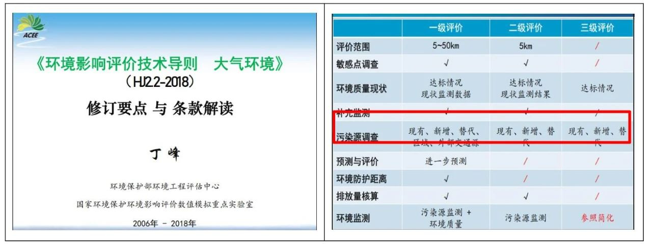 被濫用的區(qū)域污染源調(diào)查，終于要走向正軌了?。?></div><div   id=