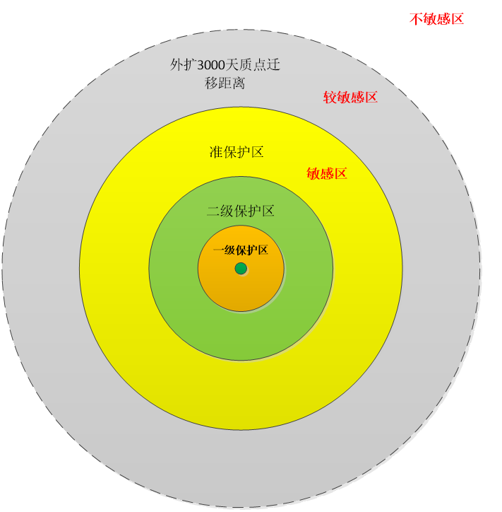 地下水評(píng)價(jià)工作等級(jí)中敏感程度的識(shí)別疑云