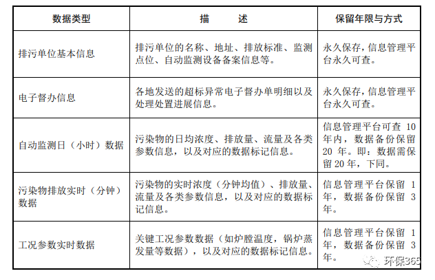 未遵守監(jiān)測規(guī)范進(jìn)行監(jiān)測活動，偽造監(jiān)測數(shù)據(jù)，被責(zé)令停業(yè)整頓并罰款！