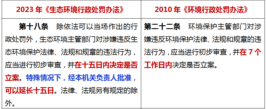 7月1日起施行！新《生態(tài)環(huán)境行政處罰辦法》16個重點！