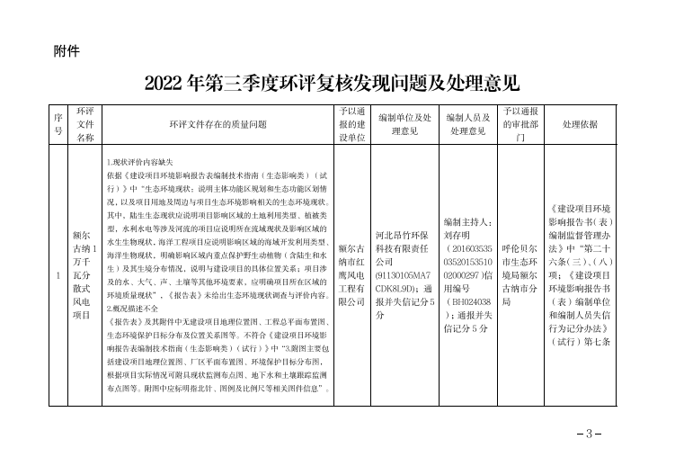環(huán)評(píng)文件復(fù)核發(fā)現(xiàn)問題，對(duì)審批單位、建設(shè)單位、編制單位和編制人員全部通報(bào)