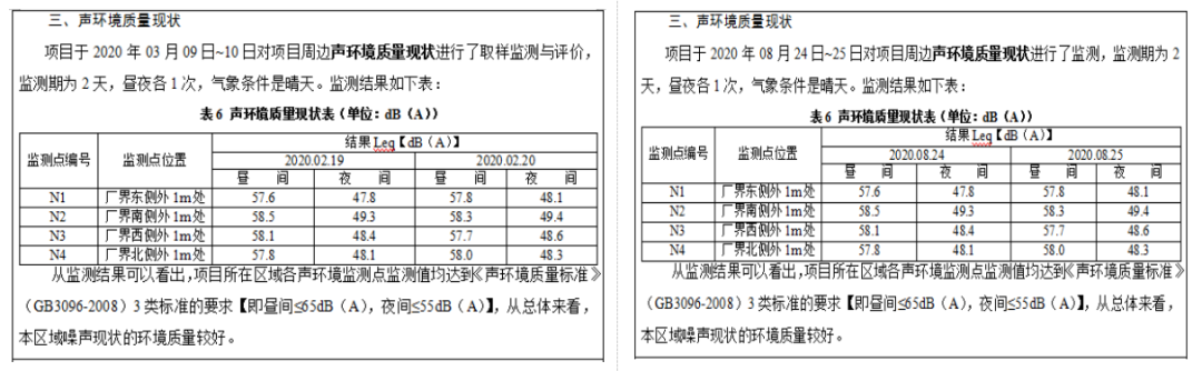 監(jiān)測(cè)報(bào)告虛假簽字、偽造數(shù)據(jù)案件！關(guān)于監(jiān)測(cè)弄虛作假的處罰匯總