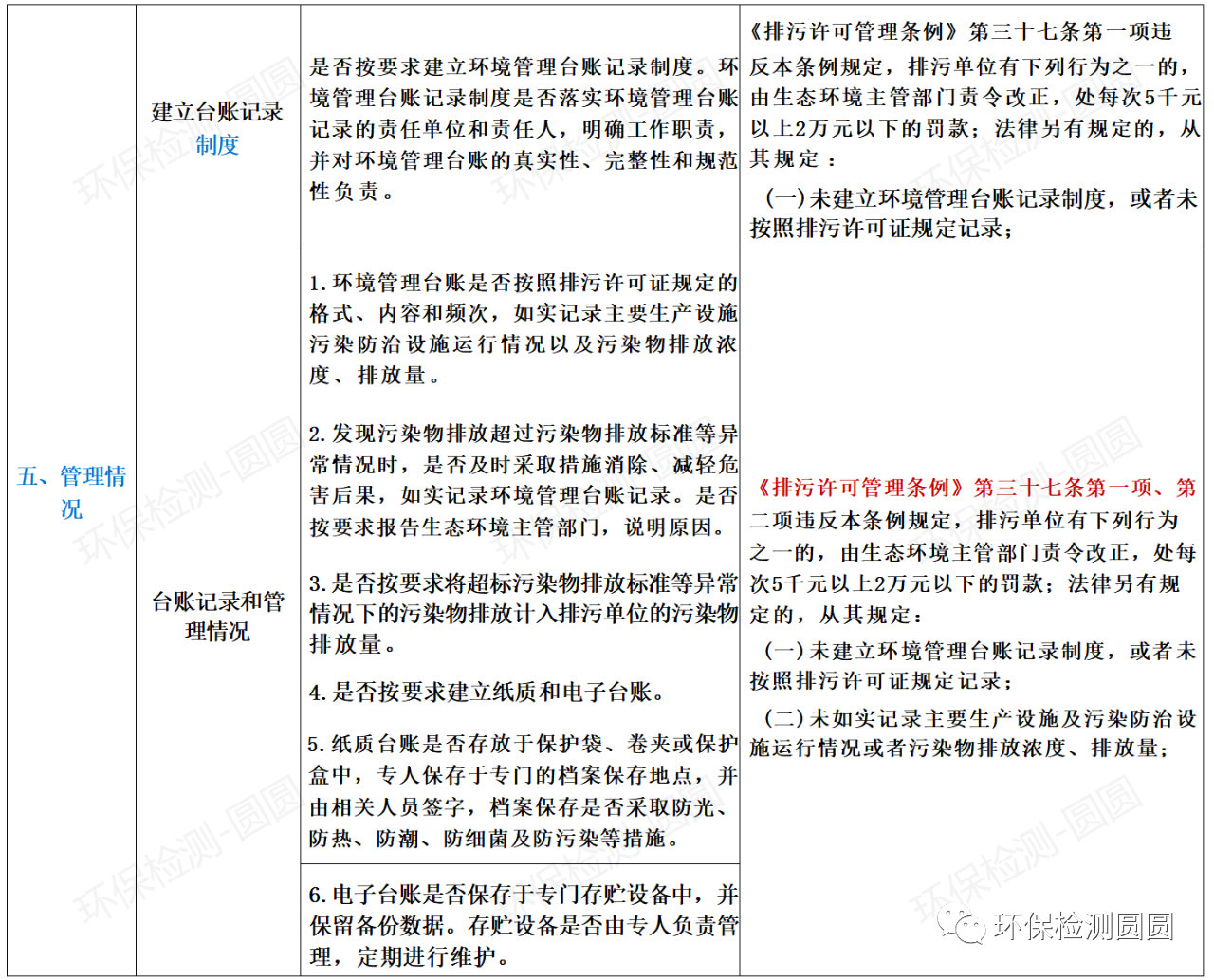 第三輪環(huán)保督查來襲，24項違法清單和63個檢查要點，請照單查收！