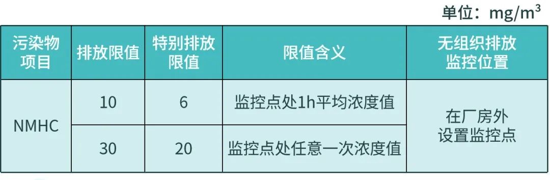 【環(huán)?？破铡縑OCs無組織排放應(yīng)執(zhí)行什么標(biāo)準(zhǔn)？
